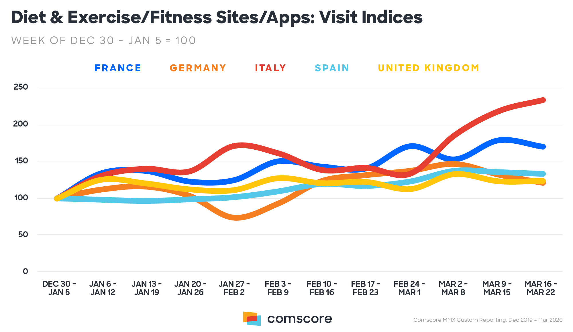 coronavirus diete fitness italia