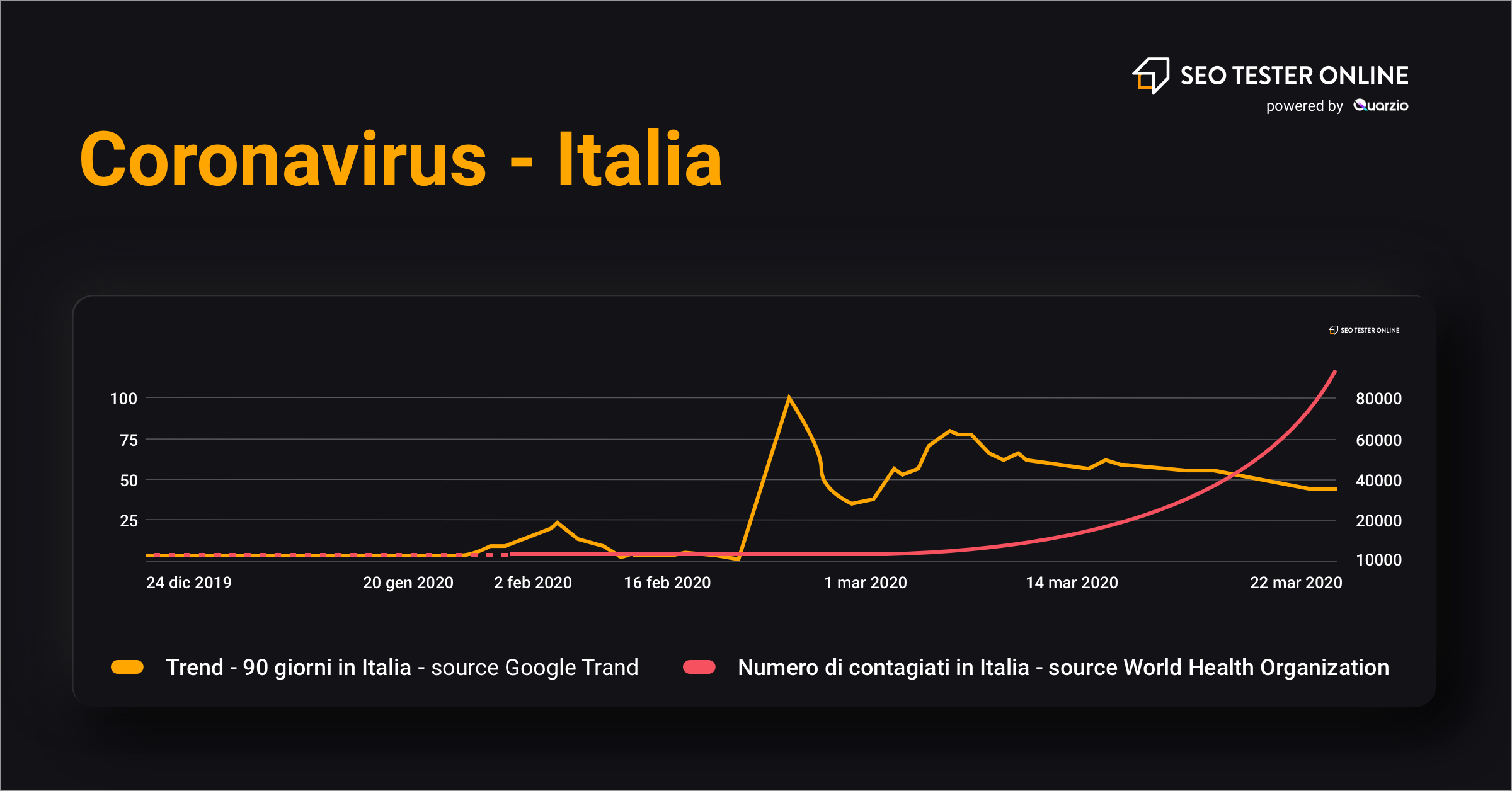 coronavirus ricerche italia