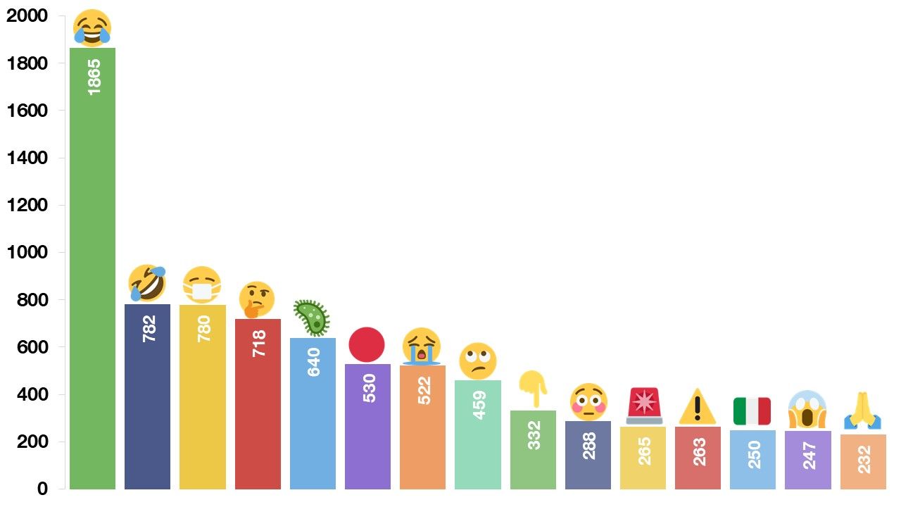 15 emoji coronavirus