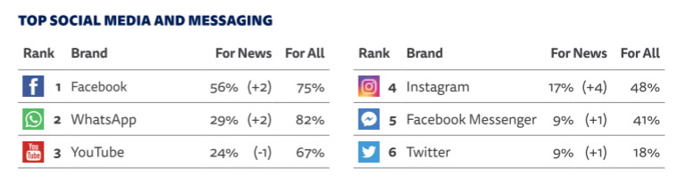 instagram twitter informazioni