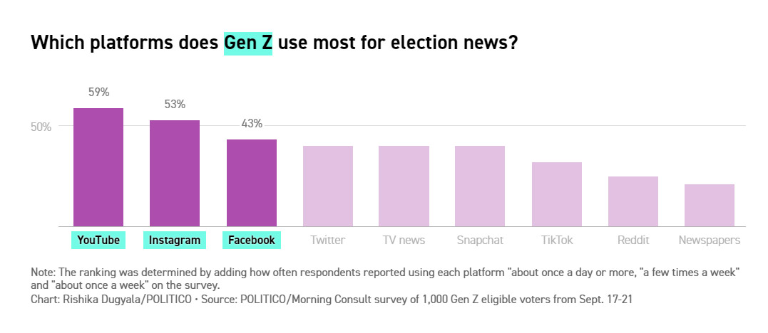 instagram elezioni usa 2020 giovani