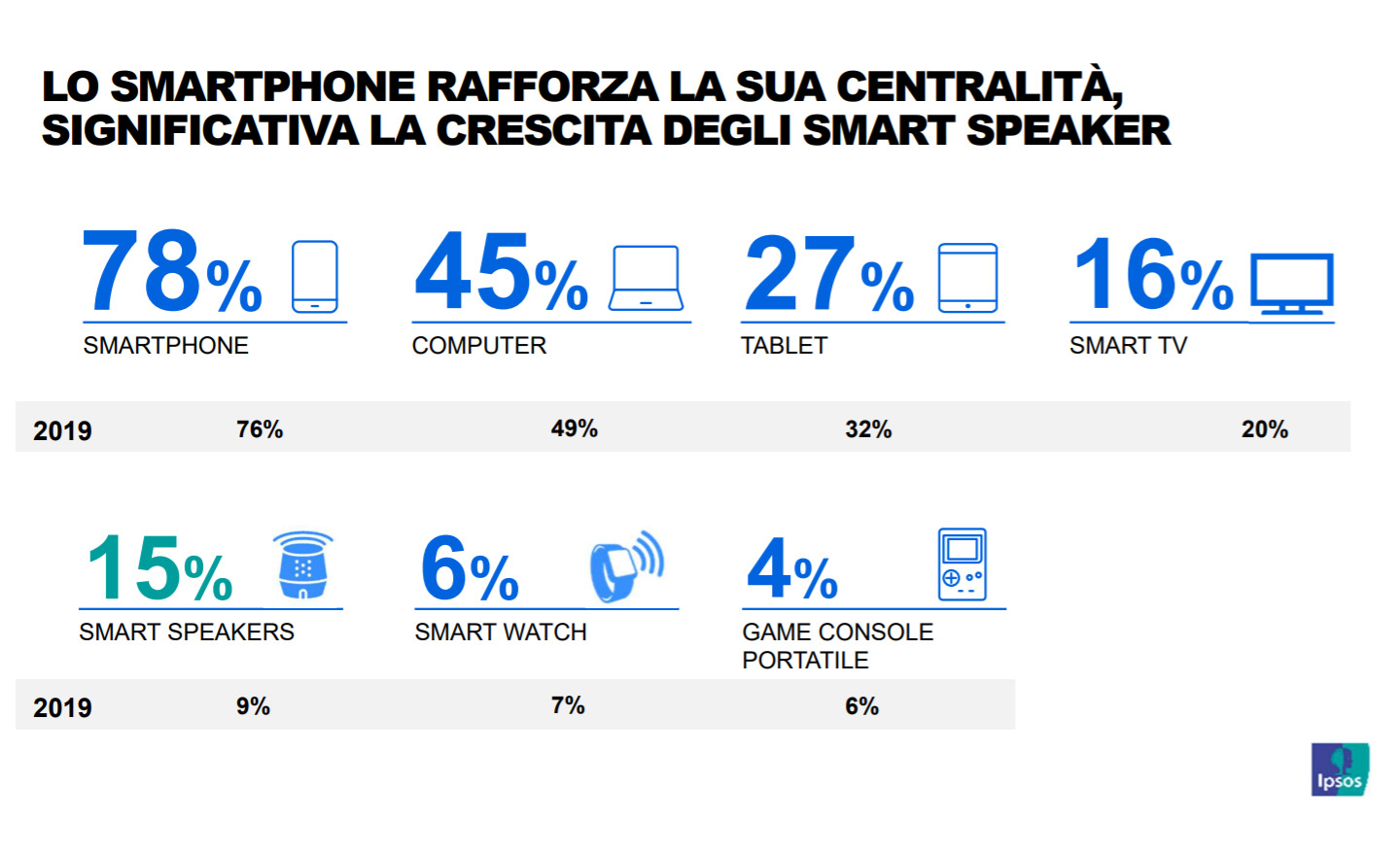 podcast italia 2020 smartphone