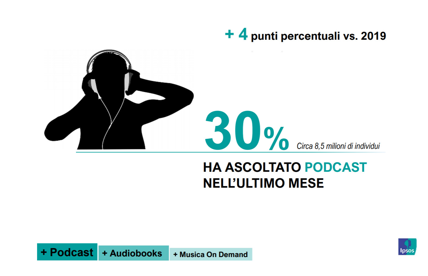 podcast italia 2020