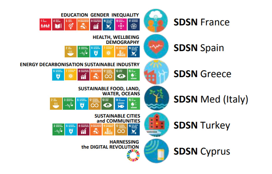 sdgs med hub