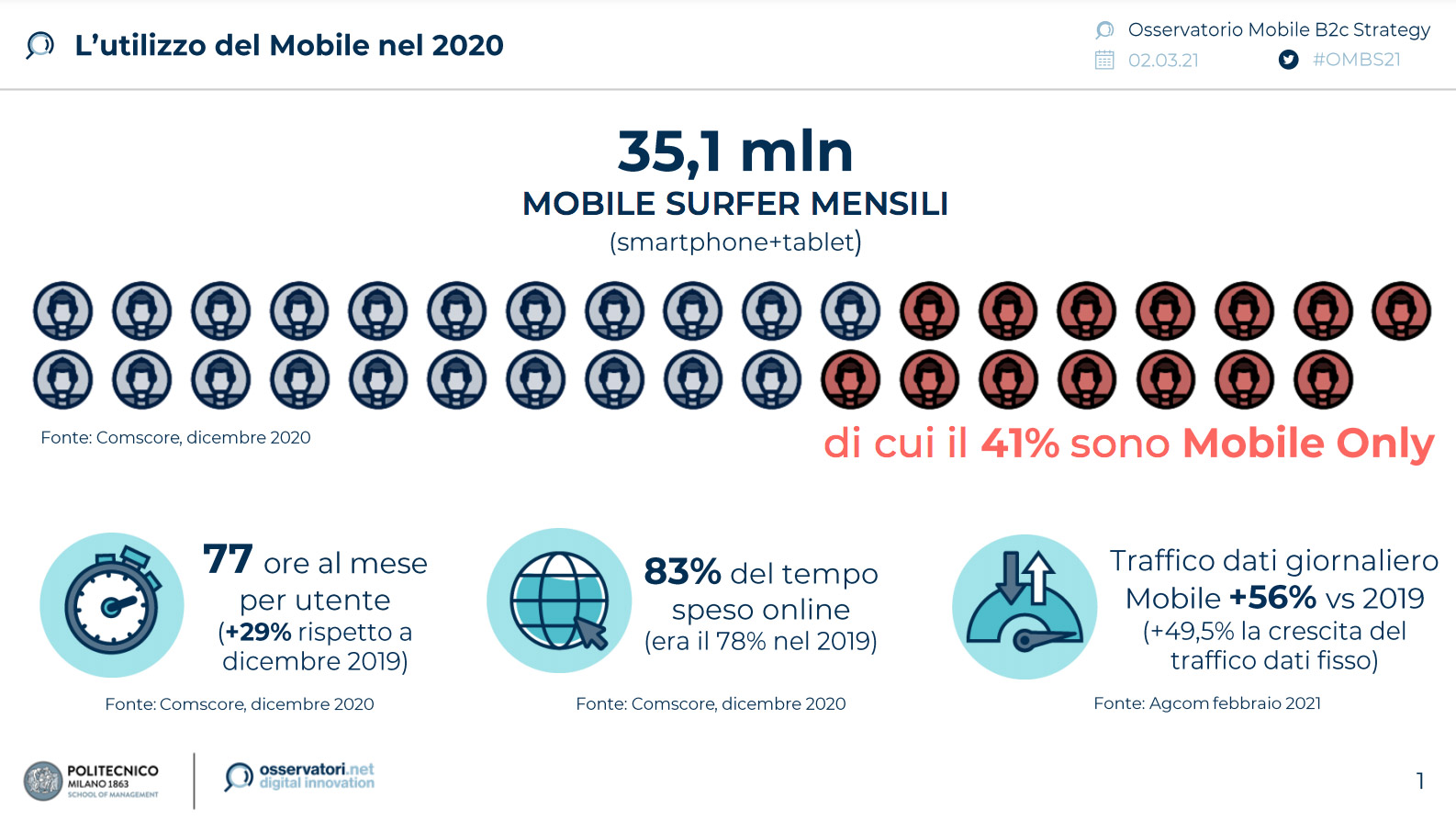 italiani mobile 2021 ore online