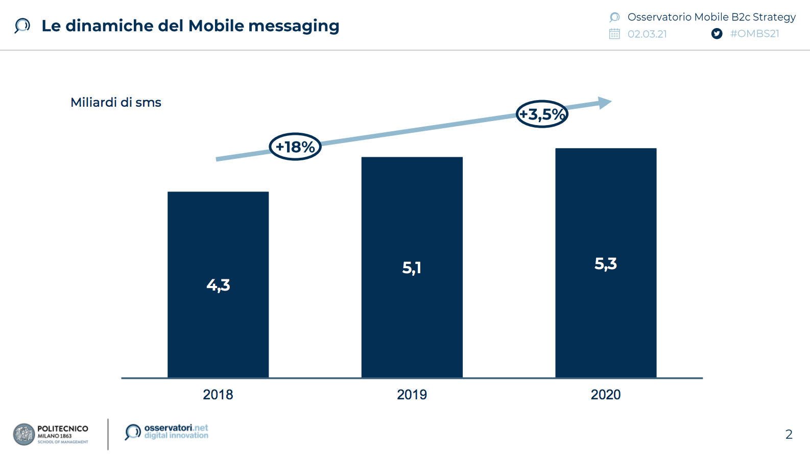 italiani mobile messaging 2021