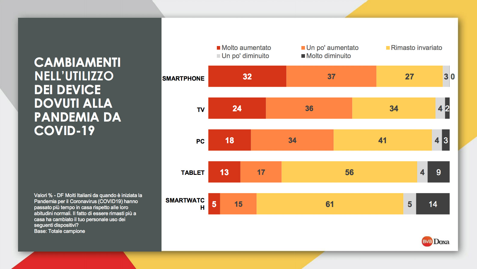 italiani mobile mezzi