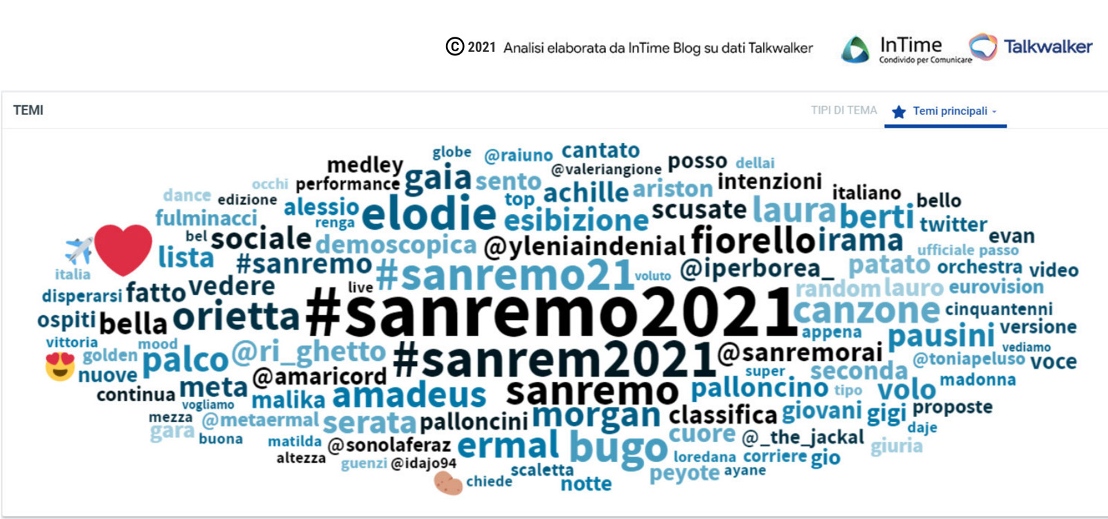 sanremo 2021 seconda serata temi