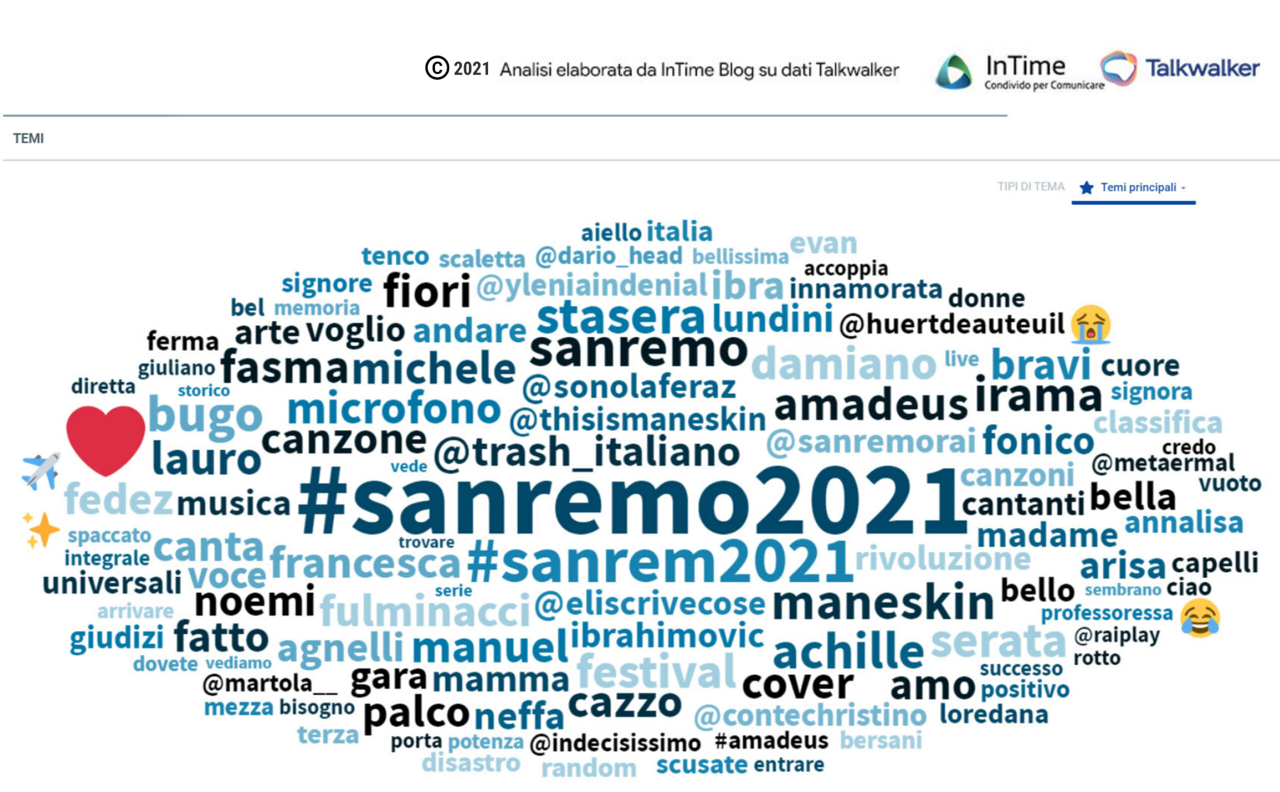 sanremo 2021 terza serata temi