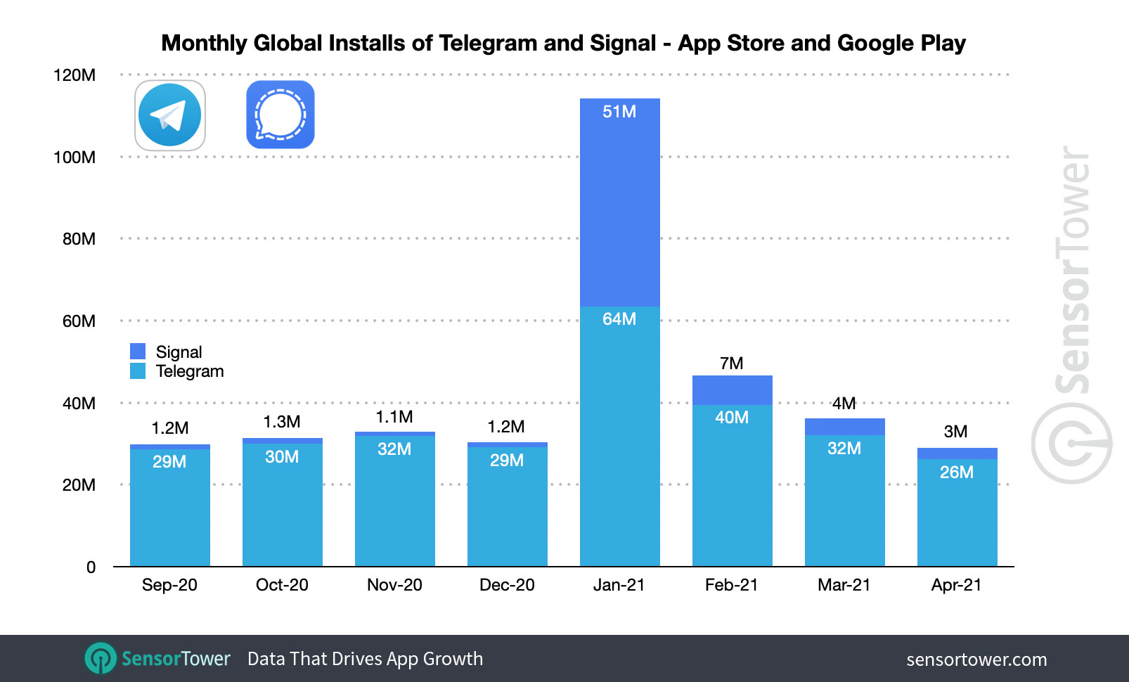 telegram signal download