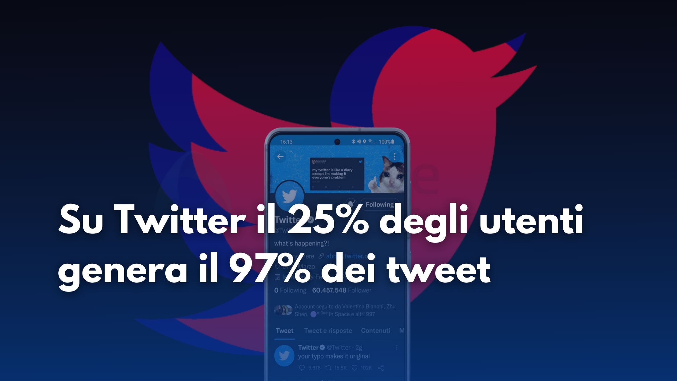 Su Twitter il 25% degli utenti genera il 97% dei tweet