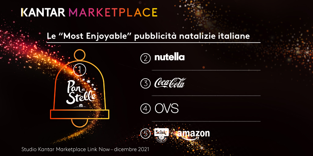 Negli spot di Natale vince il Brand con una storia