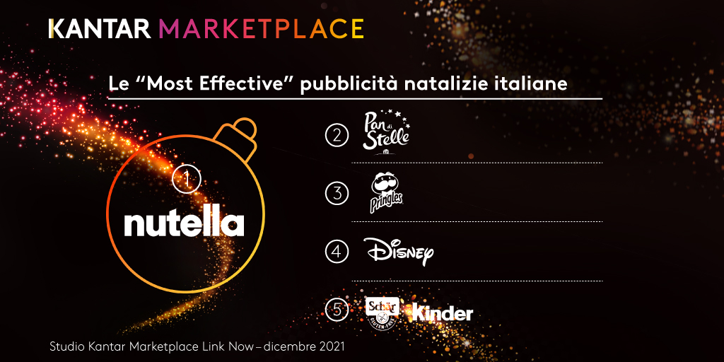 Negli spot di Natale vince il Brand con una storia