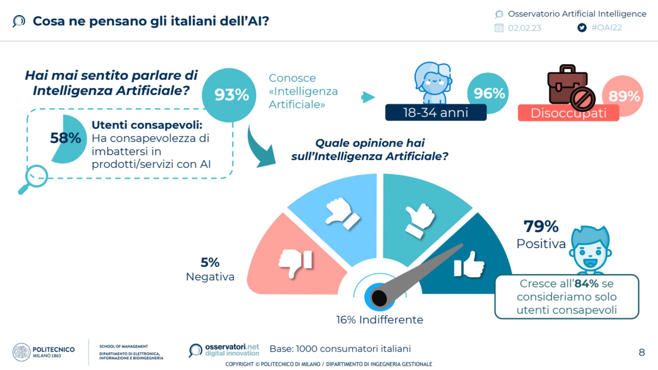 intelligenza artificiale italiani