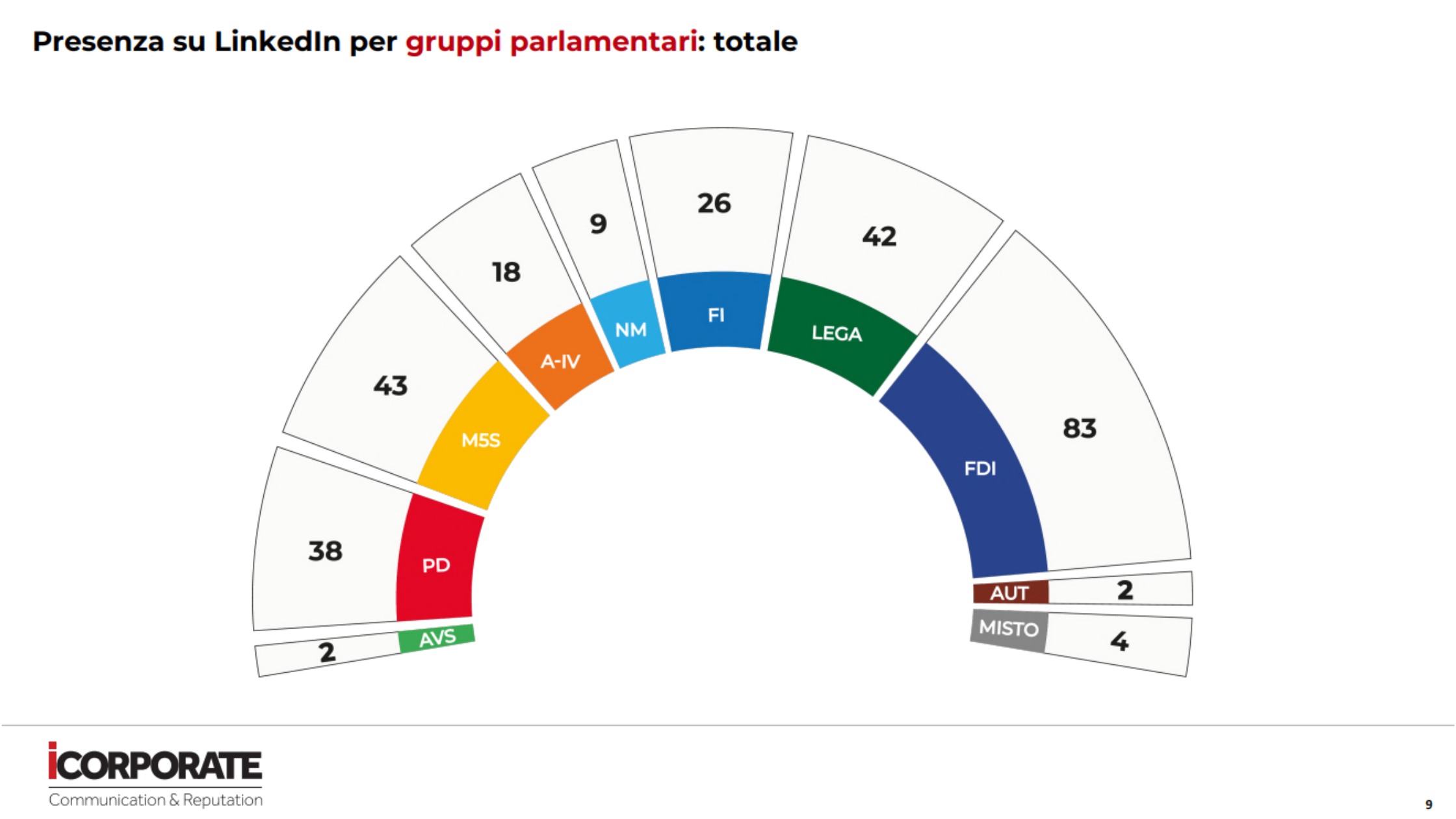 parlamentari italiani linkedin franzrusso.it 2023