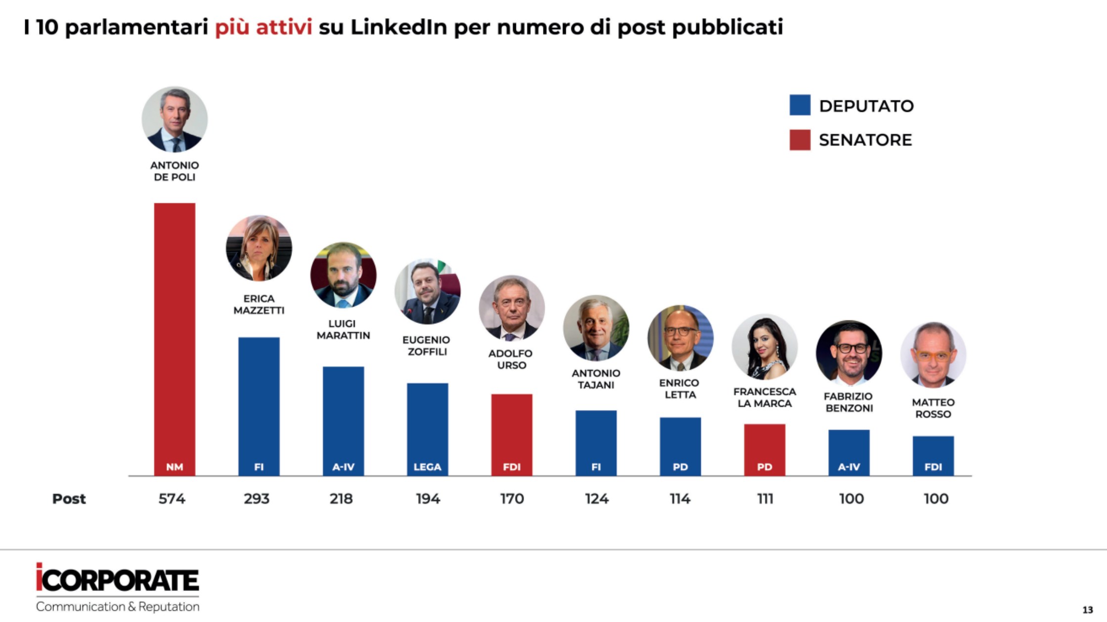 parlamentari italiani linkedin franzrusso.it 2023