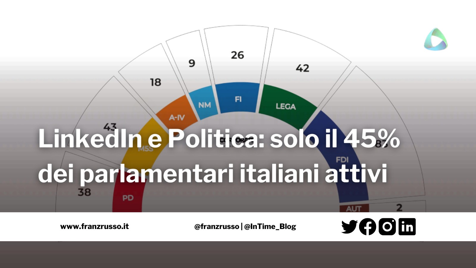 parlamentari italiani linkedin franzrusso.it 2023