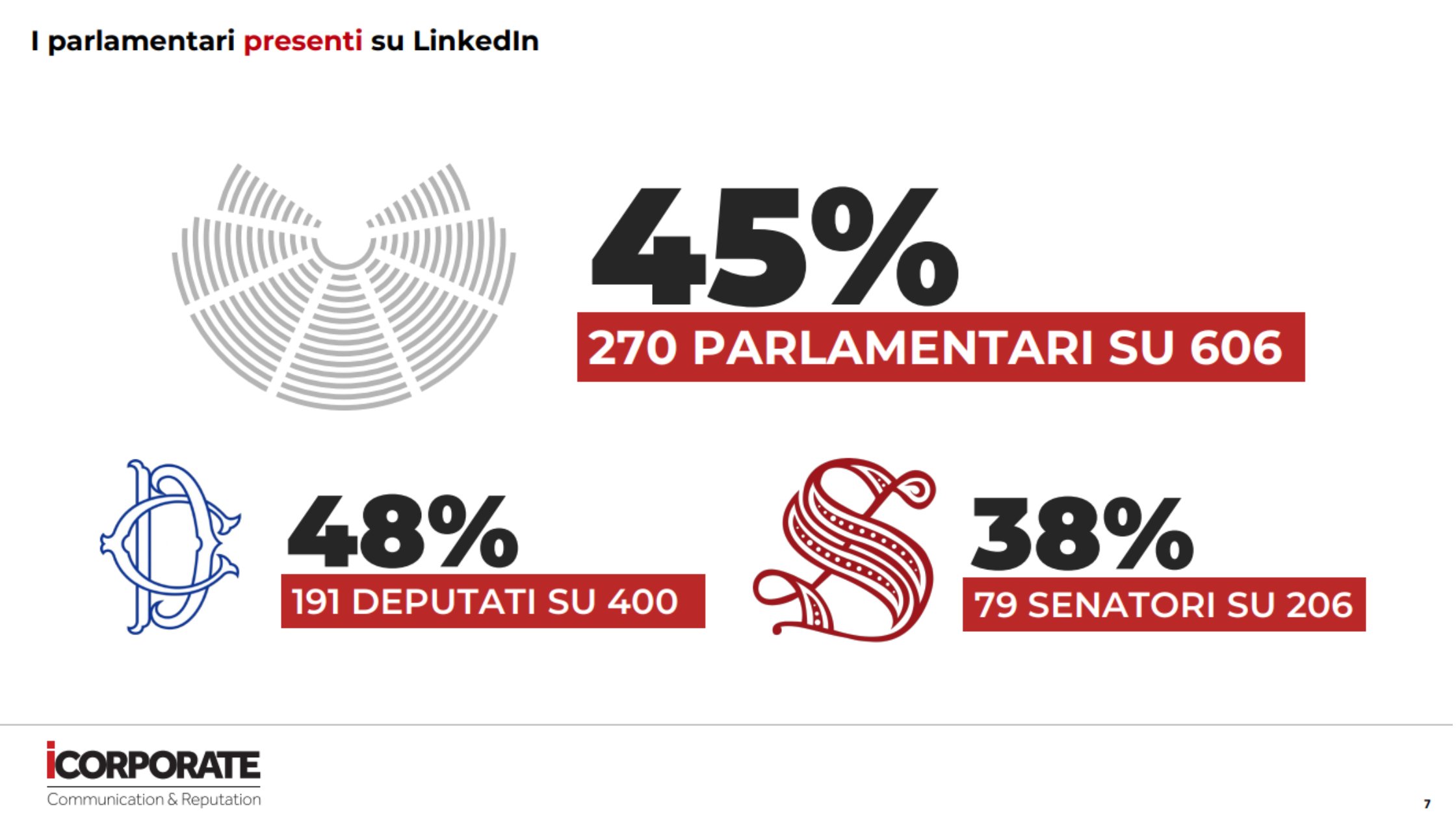 parlamentari italiani linkedin franzrusso.it 2023