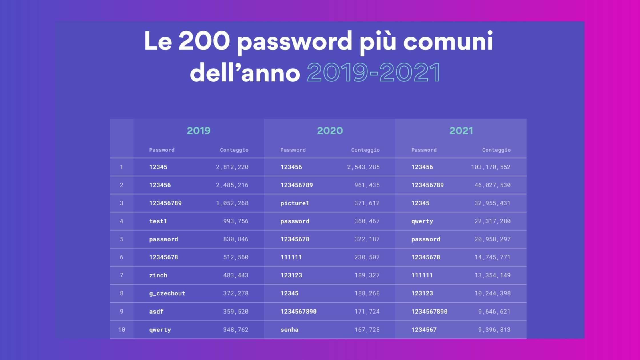 Quando si può affermare che una password sia 'robusta'? - Federprivacy