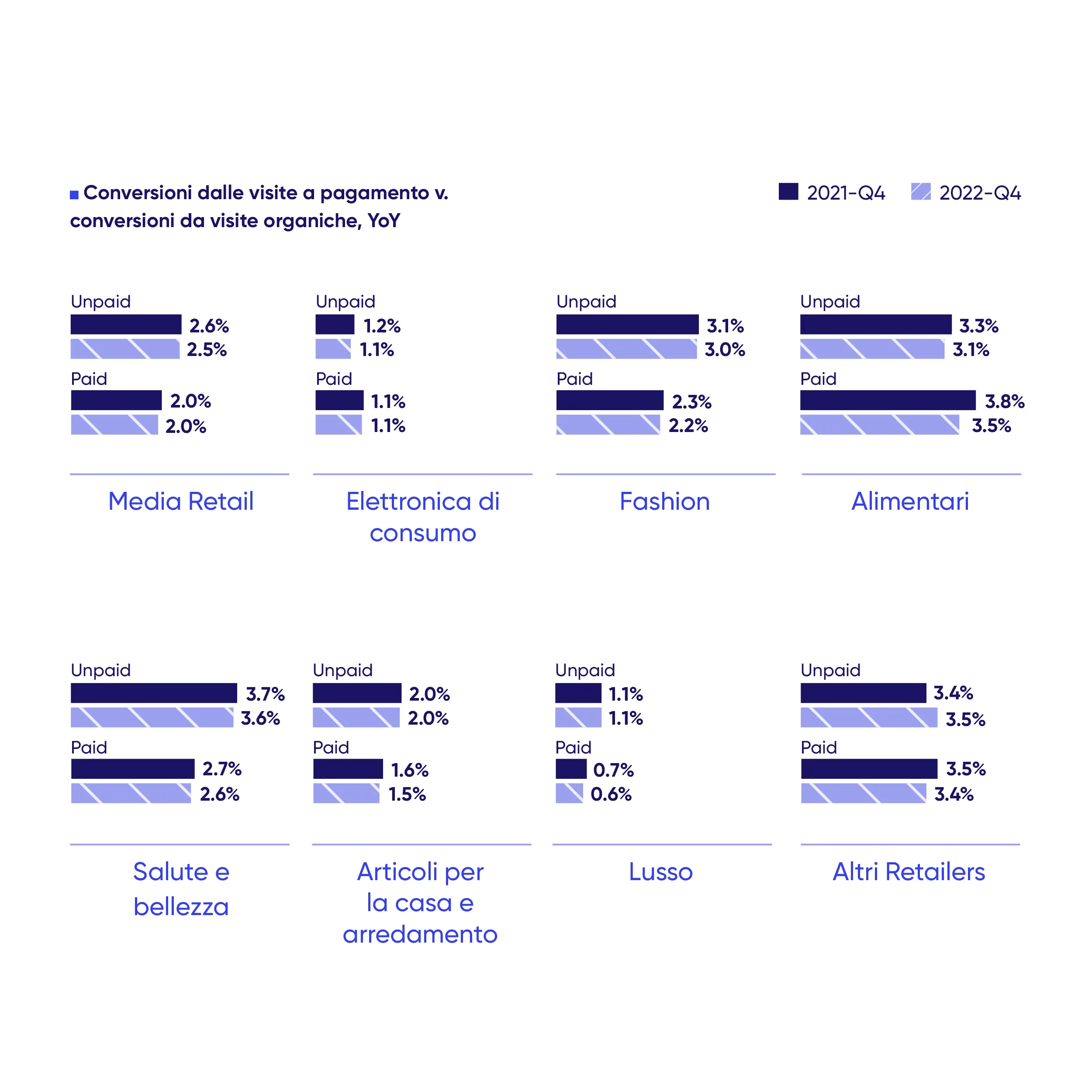 siti web utenti impazienti ecommerce franzrusso