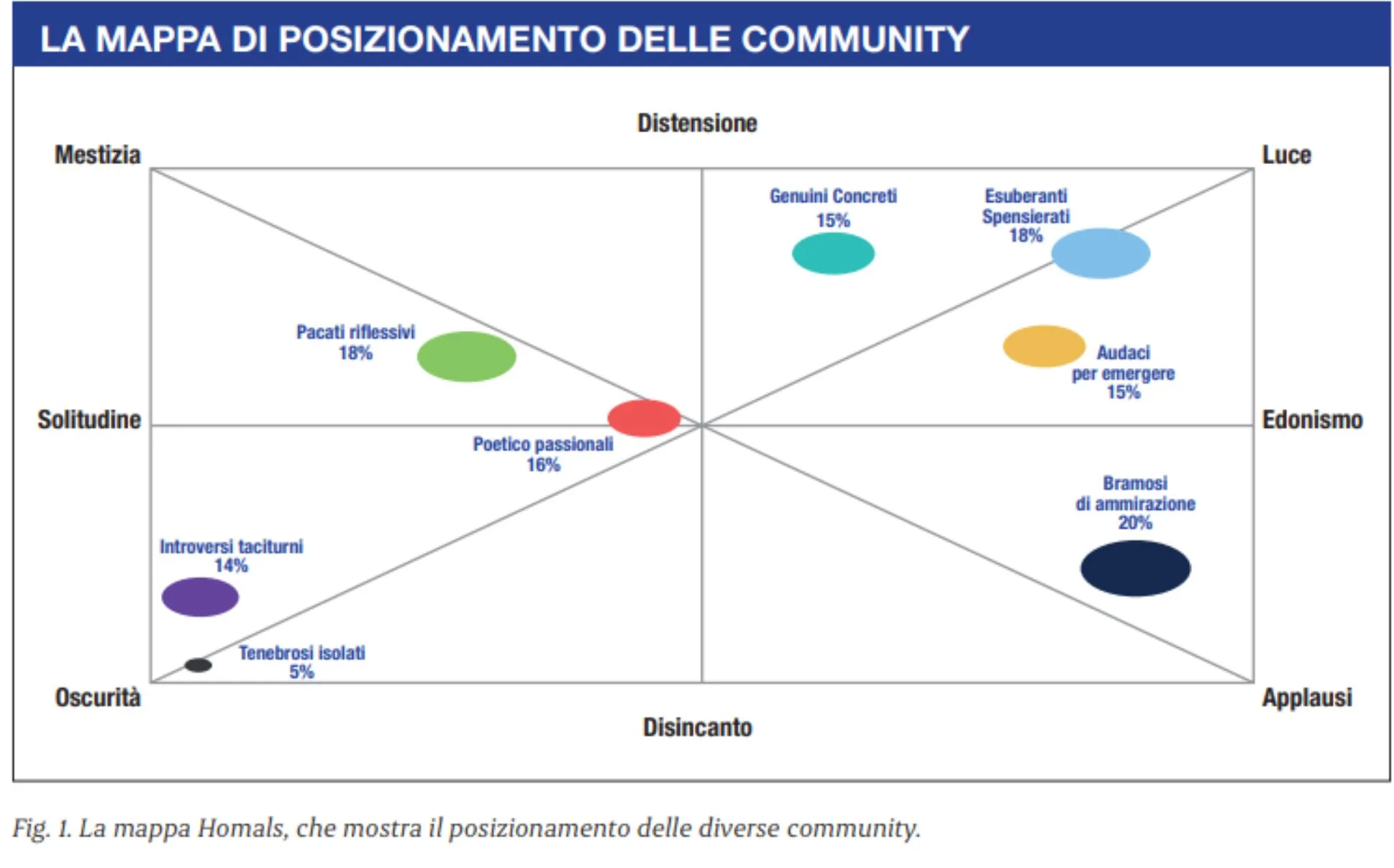 schermi futuri community gen z social media