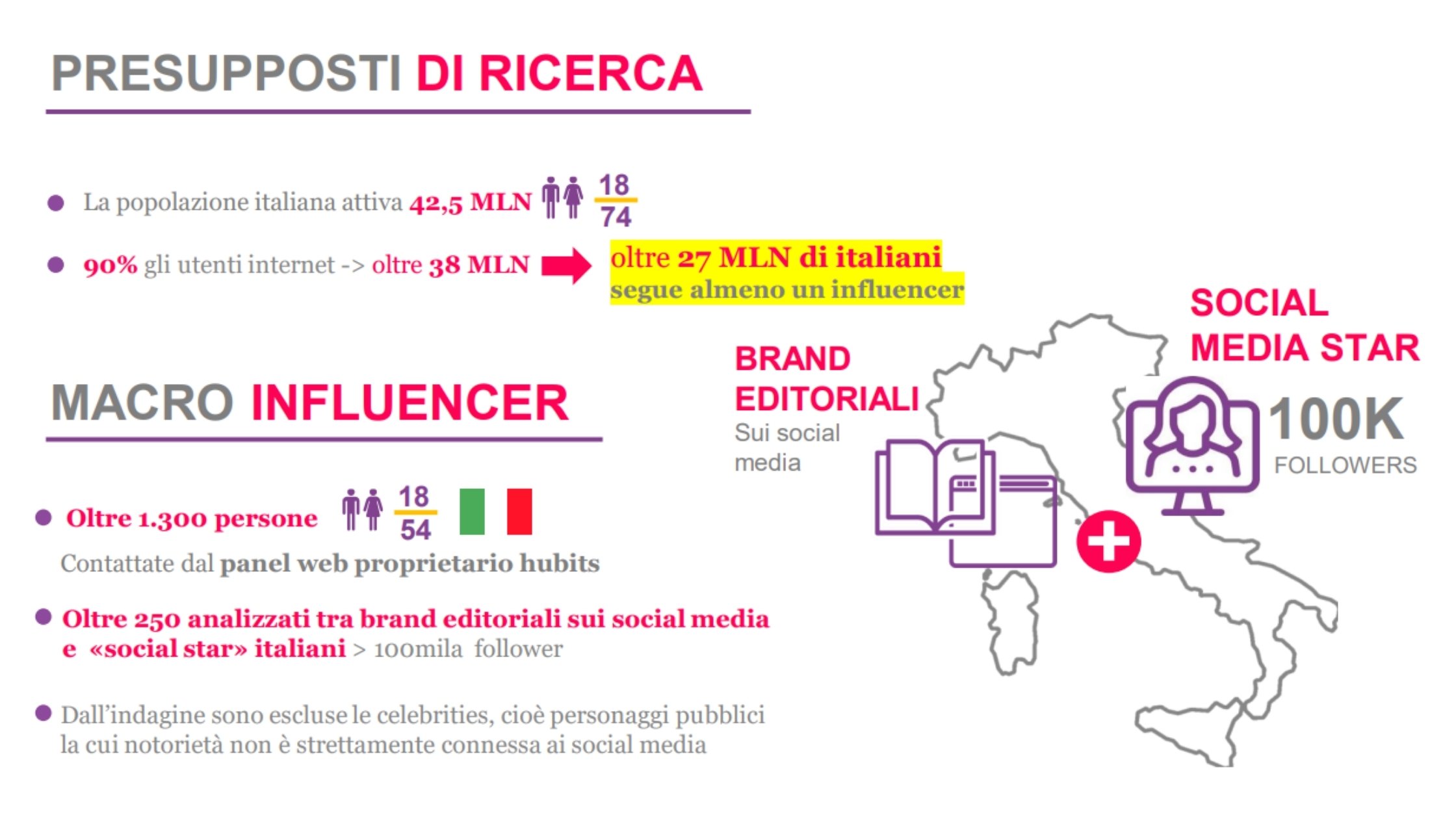 Influencer italia 2023 ricerca franzrusso.it