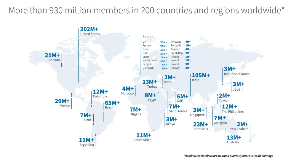 LinkedIn 930 milioni utenti 2023 franzrusso.it