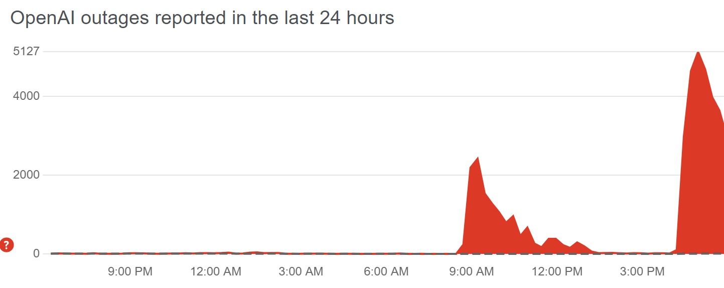 AI generativa down