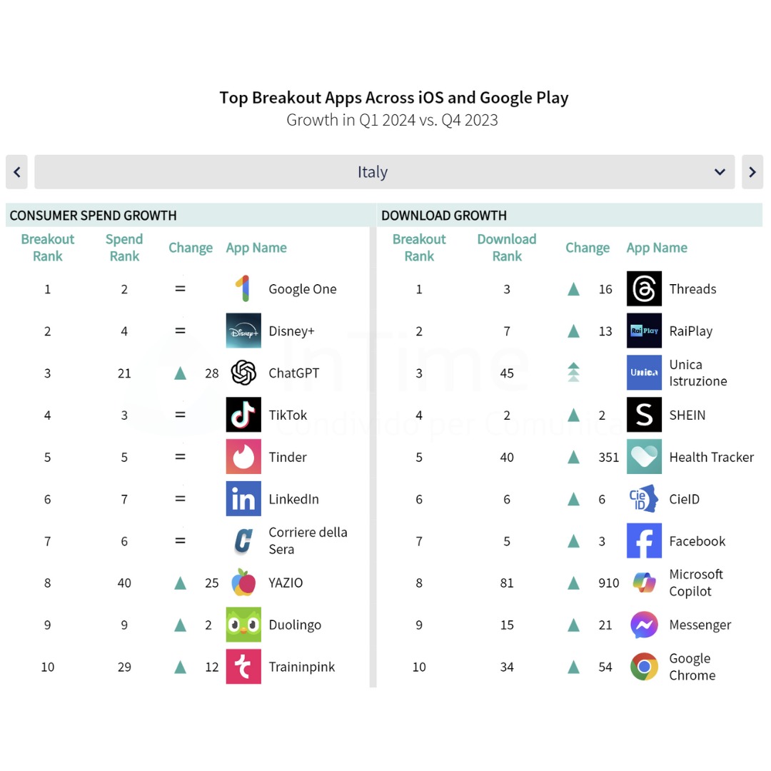 app scaricate italia 2024 breakout franz russo