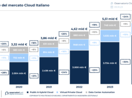 cloud italia ia 2024 franzrusso