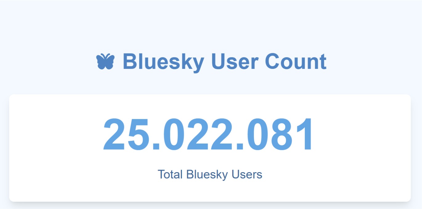 Bluesky cresce ancora e supera i 25 milioni di utenti