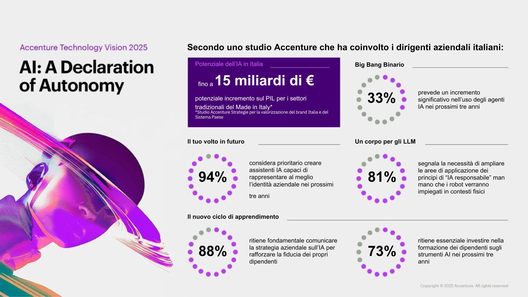 Technology Vision 2025 Accenture